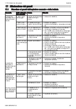 Предварительный просмотр 67 страницы Stihl SA03 Instruction Manual