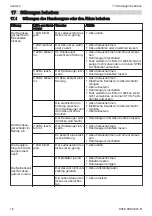 Preview for 16 page of Stihl SEA 20.0 Instruction Manual