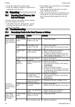 Preview for 32 page of Stihl SEA 20.0 Instruction Manual