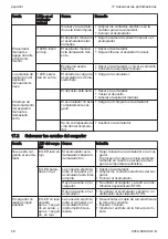 Preview for 50 page of Stihl SEA 20.0 Instruction Manual