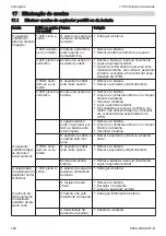 Preview for 162 page of Stihl SEA 20.0 Instruction Manual