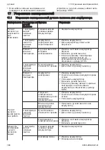 Preview for 180 page of Stihl SEA 20.0 Instruction Manual