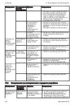 Preview for 218 page of Stihl SEA 20.0 Instruction Manual