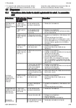 Preview for 235 page of Stihl SEA 20.0 Instruction Manual