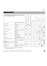 Preview for 23 page of Stihl SH 56 Instruction Manual