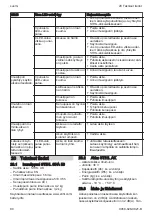 Preview for 80 page of Stihl SHA 56 Instruction Manual