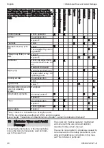 Preview for 20 page of Stihl SP 92 Instruction Manual