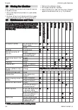 Preview for 30 page of Stihl TS 480i Instruction Manual