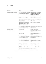 Preview for 12 page of Stihl TS 700, TS 800 Service Manual