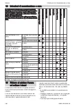 Preview for 122 page of Stihl TSA 230 Instruction Manual