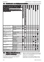 Preview for 154 page of Stihl TSA 230 Instruction Manual