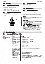 Предварительный просмотр 12 страницы Stihl VB03-011-2000 Instruction Manual