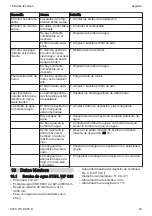 Preview for 43 page of Stihl VB03-011-2000 Instruction Manual