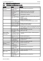 Preview for 73 page of Stihl WP 600.0 Instruction Manual