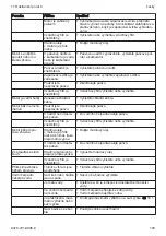 Preview for 103 page of Stihl WP 600.0 Instruction Manual