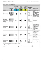 Preview for 44 page of STIHLER ELECTRONIC AFP300 Instructions For Use Manual