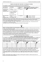 Preview for 26 page of STIHLER ELECTRONIC ASTODIA DIA100 Instructions For Use Manual