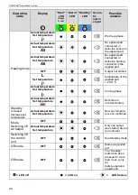 Предварительный просмотр 48 страницы STIHLER ELECTRONIC ASTOPAD Instructions For Use Manual