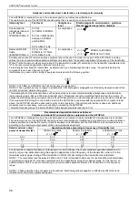 Предварительный просмотр 58 страницы STIHLER ELECTRONIC ASTOPAD Instructions For Use Manual