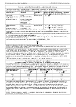 Preview for 51 page of STIHLER ELECTRONIC ASTOTHERM plus Instructions For Use Manual