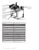 Preview for 4 page of Stiles Ironwood CUT 18 User Manual