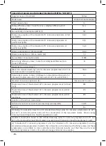 Предварительный просмотр 50 страницы Stilevs ST-WAC0310KG1501EU(A3) Manual