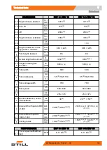 Preview for 153 page of Still 0301 Original Instructions Manual