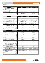 Preview for 156 page of Still 0301 Original Instructions Manual