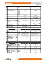 Preview for 157 page of Still 0301 Original Instructions Manual