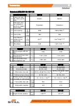 Preview for 159 page of Still 0301 Original Instructions Manual