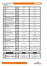 Preview for 160 page of Still 0301 Original Instructions Manual