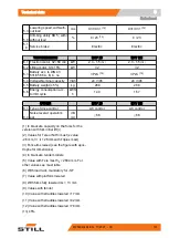 Preview for 161 page of Still 0301 Original Instructions Manual