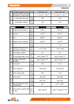 Preview for 163 page of Still 0301 Original Instructions Manual