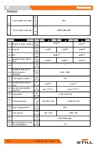 Preview for 168 page of Still 0301 Original Instructions Manual