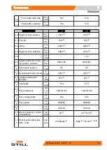 Preview for 179 page of Still 0301 Original Instructions Manual