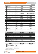 Preview for 183 page of Still 0301 Original Instructions Manual