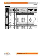 Preview for 185 page of Still 0301 Original Instructions Manual