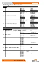 Preview for 270 page of Still 5410 Original Instructions Manual