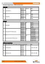 Preview for 276 page of Still 5410 Original Instructions Manual