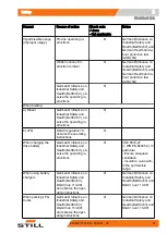 Preview for 73 page of Still 6219 Original Instructions Manual