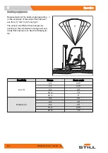 Preview for 356 page of Still 6219 Original Instructions Manual