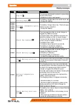 Preview for 383 page of Still 6219 Original Instructions Manual