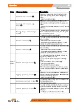 Preview for 385 page of Still 6219 Original Instructions Manual