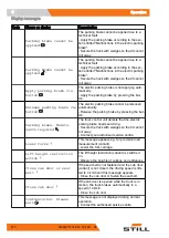 Preview for 386 page of Still 6219 Original Instructions Manual