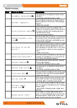 Preview for 388 page of Still 6219 Original Instructions Manual