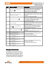 Preview for 389 page of Still 6219 Original Instructions Manual