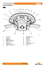 Предварительный просмотр 42 страницы Still CX-M 10 Operating Instructions Manual