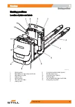 Предварительный просмотр 43 страницы Still CX-M 10 Operating Instructions Manual