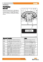 Предварительный просмотр 86 страницы Still CX-M 10 Operating Instructions Manual