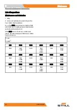 Предварительный просмотр 102 страницы Still CX-M 10 Operating Instructions Manual